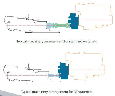 Doen DT  Direct Thrust technologie